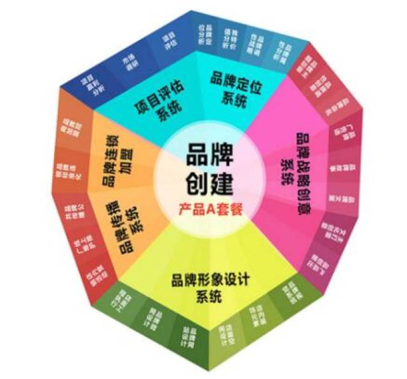 广告发布攻略：选对平台找到您的品牌光芒